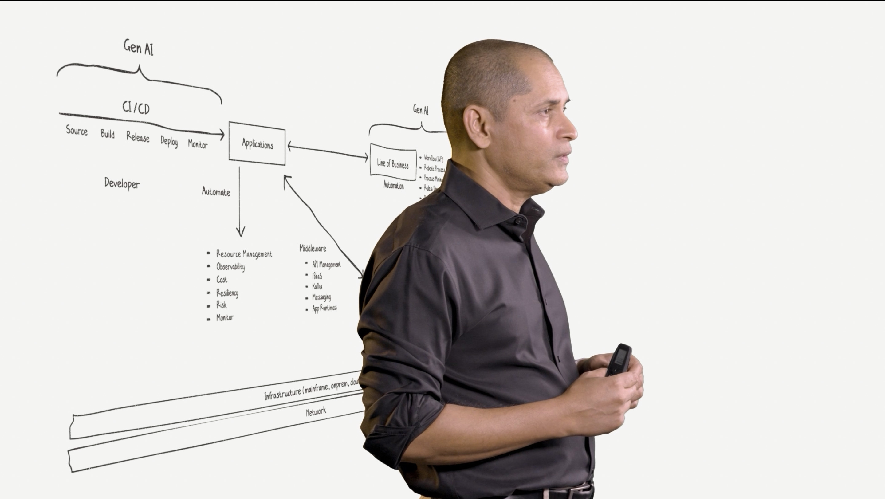 IBM Software Strategy image 3