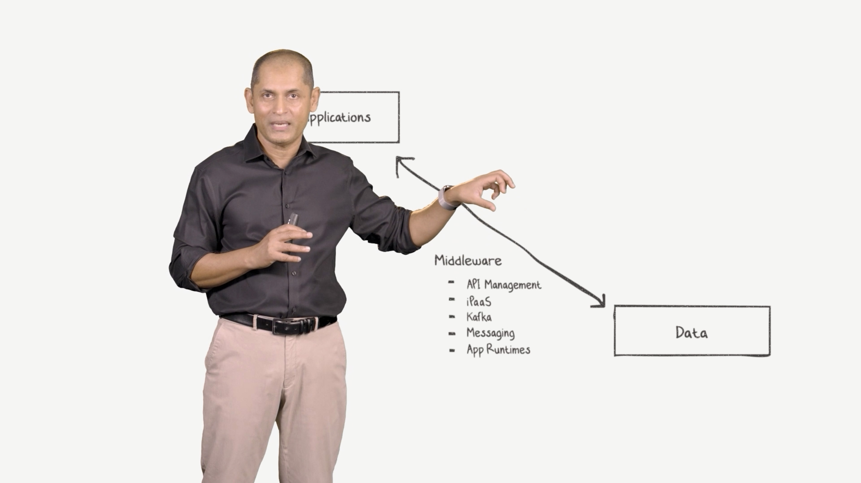 IBM Software Strategy image 5